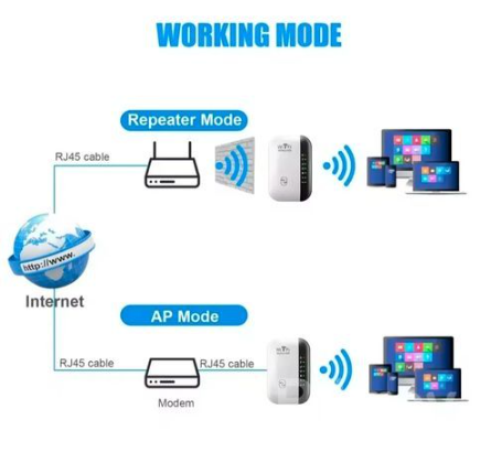 Wifi Repeater 300mbps